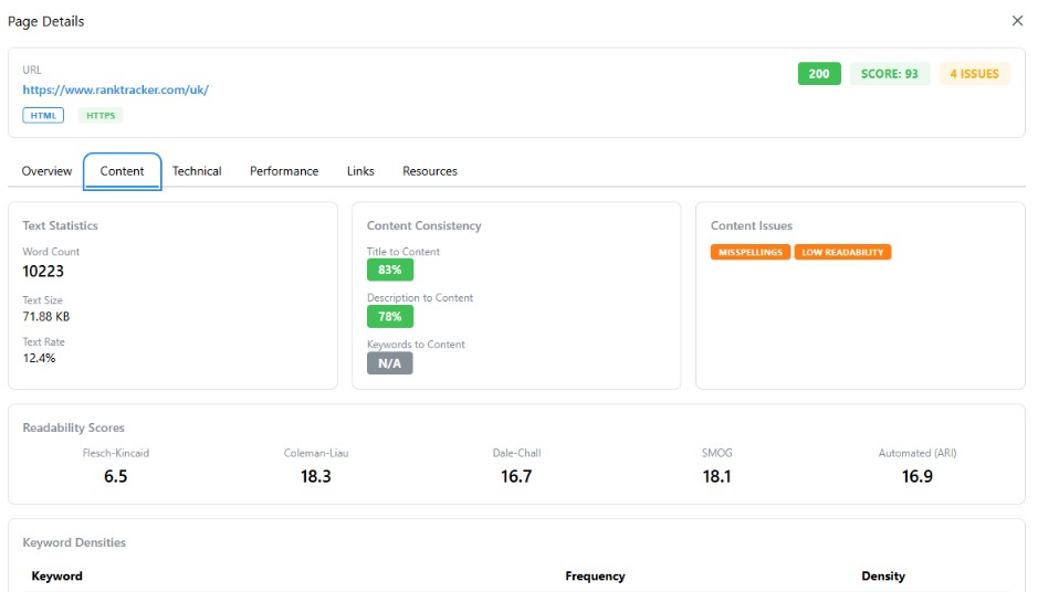Actionable ranking context