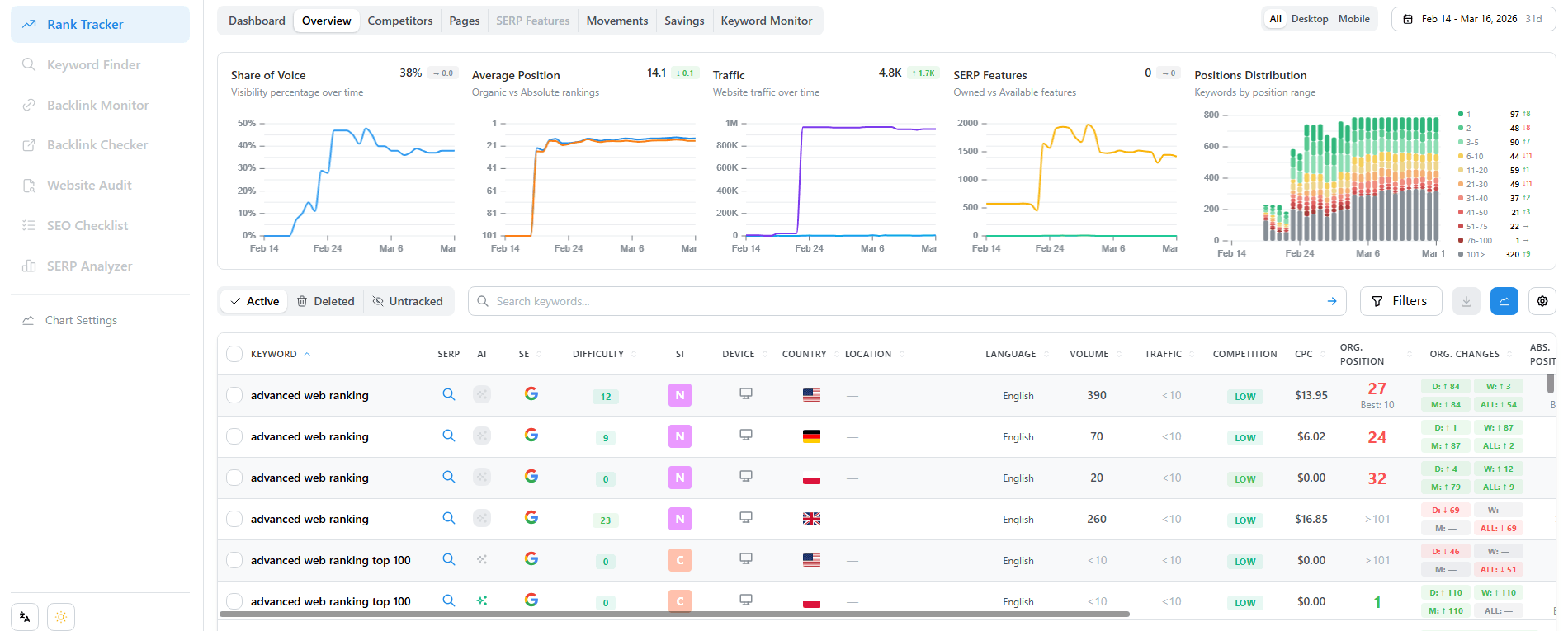 Dashboard UI